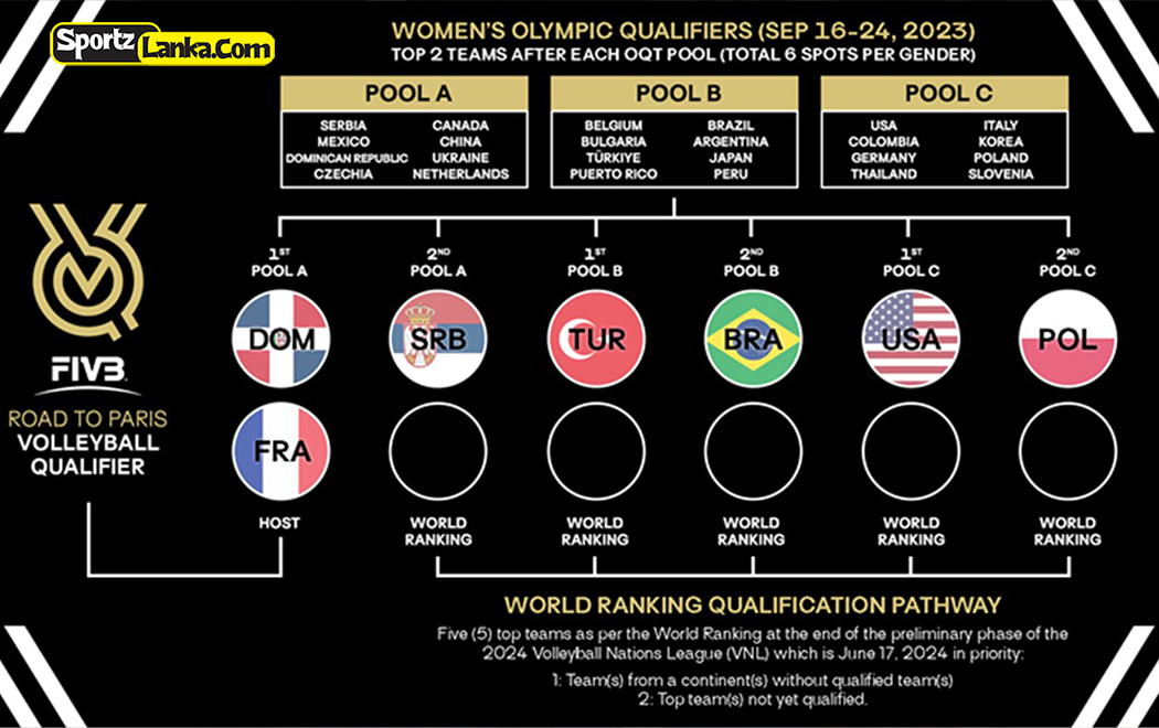 Seven Teams Have Already Secured Their Seat At Paris 2024 Sportzlanka   2  